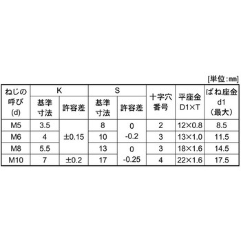 ニッケルBS(+-)アプセットP=3 - 大阪魂