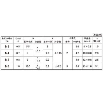 グリ-ン(+-)ナベP=1(3カ-W 大阪魂