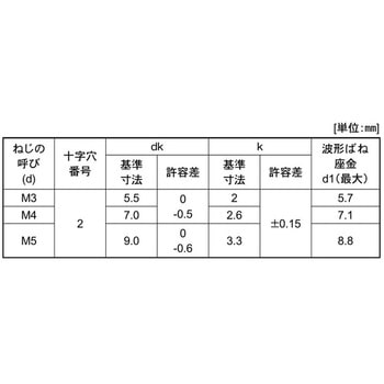 3カ-B (+)ナベSP=2 大阪魂