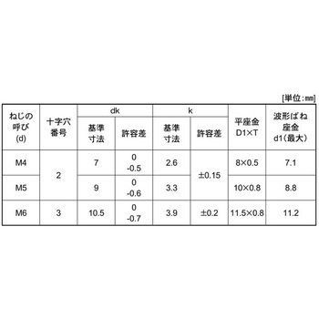 BC(+)ナベSP=4 大阪魂
