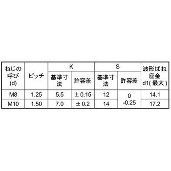 3カ-W 4マ-クコガタUP SP=2 大阪魂