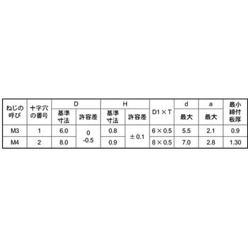 ニッケル(+)スリムヘッドP=4 - 大阪魂