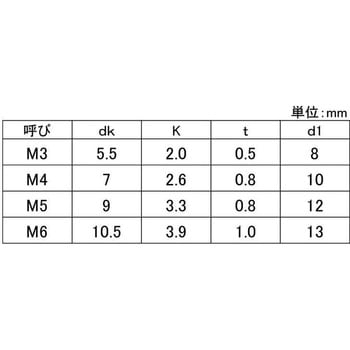クロメ-ト (+)ナベP=N 大阪魂