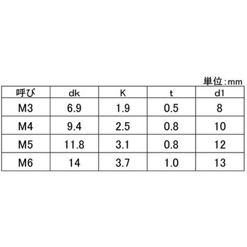 ニッケルBS(+)トラスP=N 大阪魂