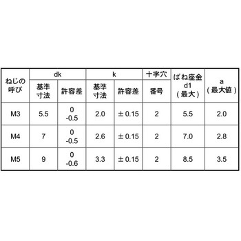 3カ-B ピタック(+)ナベP=2 大阪魂