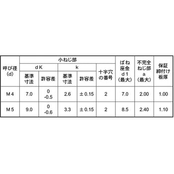3カ-B ペラウス(+)ナベP=2 大阪魂