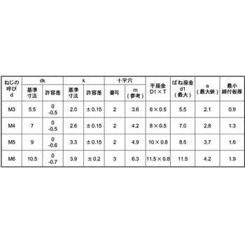 ノンクロ-B(+)ナベP=4(ウスイタ 大阪魂