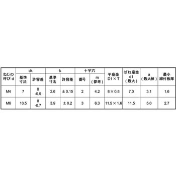 ユニクロ(+)ナベI=4(ウスイタ 大阪魂