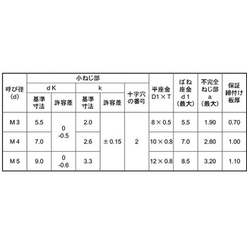 Sコ-トステンペラウス+ナベP=3 大阪魂