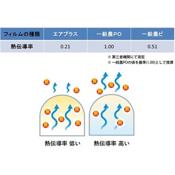 スカイコート エアプラス タキロンシーアイ