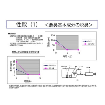 エコ脱臭剤 ハニカム構造 アズワン