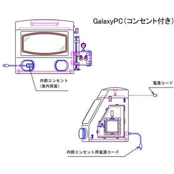 グローブボックス 981×643×675mm Galaxyシリーズ - アズワン
