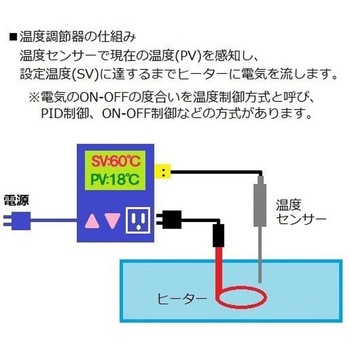 デジタル温度調節器 TCシリーズ アズワン