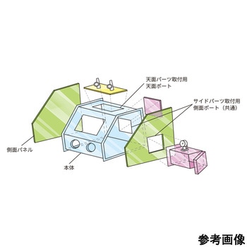 グロブロックス - アズワン