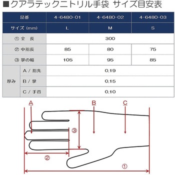 クアラテックニトリル手袋 DXパウダーフリー アズワン