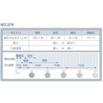 ガラスボールフィルター 3907シリーズ 旭製作所