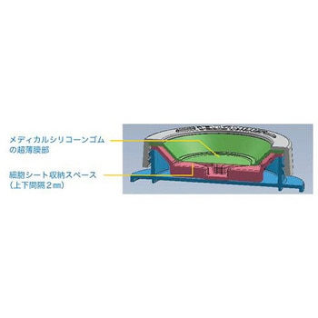 iP-TEC細胞シート輸送コンテナ サンプラテック