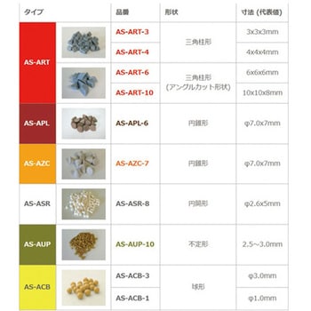 ASバレルメディア 中研磨 湿式バレル研磨用 AS-APL-6シリーズ 秋山産業