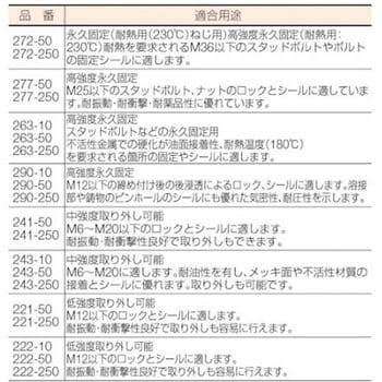 ネジゆるみ止め用接着剤 ロックタイト ヘンケルジャパン