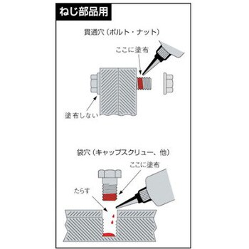 ネジゆるみ止め用接着剤 ロックタイト ヘンケルジャパン
