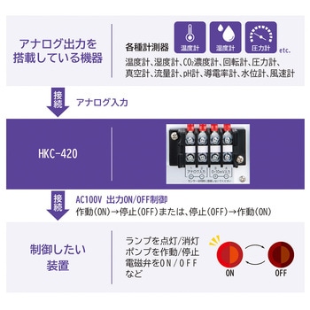 汎用計測器用コントローラー アナログ入力・100V出力 126×160×84mm - アズワン