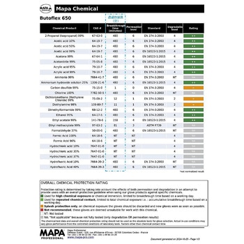 ブチル手袋 BUTOFLEX 651シリーズ - MAPA