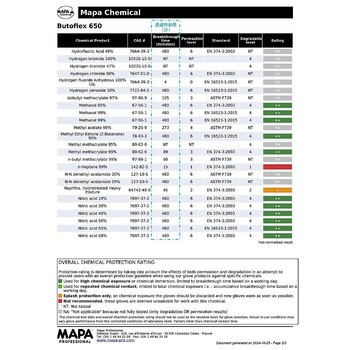ブチル手袋 BUTOFLEX 651シリーズ - MAPA