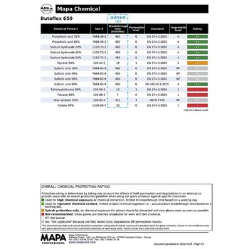 ブチル手袋 BUTOFLEX 651シリーズ - MAPA