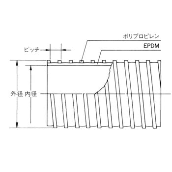 耐寒耐熱ダクトホース TACヘランダクト 21108シリーズ 東拓工業
