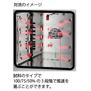 定温乾燥器 リアブロー BHOシリーズ アズワン