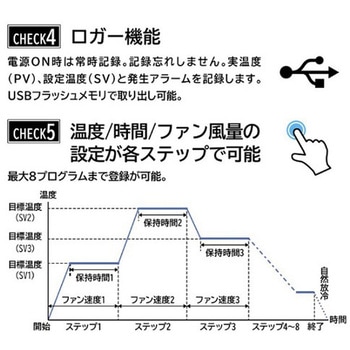 定温乾燥器 リアブロー BHOシリーズ アズワン