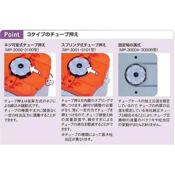定量送液ポンプ MP-3000シリーズ 東京理化器械