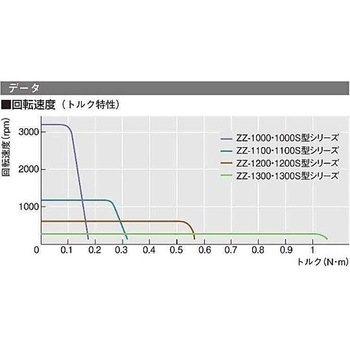 小型撹拌機 ZZシリーズ EYELA(アイラ/東京理化器械)