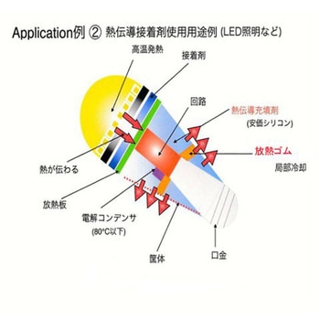 放熱ゴム HDR-M7シリーズ ワイドワーク