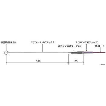 高精度 半固形物・液体一般用温度センサ BSMシリーズ 安立計器