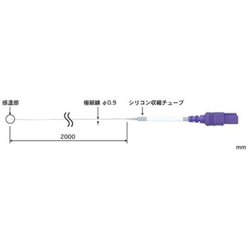 高精度 被覆極細温度センサ SFMシリーズ 安立計器