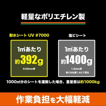 耐水シートUV #7000(メタリックシルバー) TRUSCO