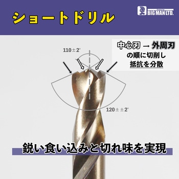 ステン鉄ショートドリル iHelp