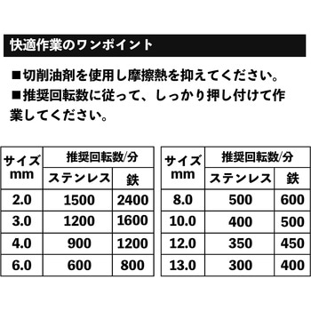 ステン鉄ショートドリル iHelp
