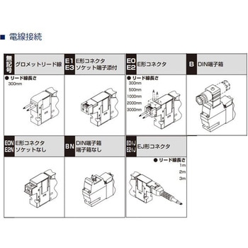 パイロット式5ポート弁 ベース配管 2位置シングル E形コネクタリード線 4GB□10Rシリーズ CKD