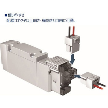 パイロット式5ポート弁 ベース配管 2位置シングル E形コネクタリード線 4GB□10Rシリーズ CKD