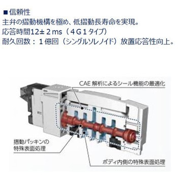 パイロット式5ポート弁 ベース配管 2位置シングル E形コネクタリード線 4GB□10Rシリーズ CKD
