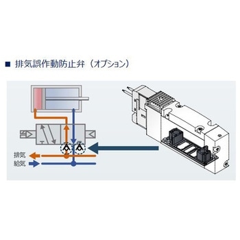 パイロット式5ポート弁 ベース配管 2位置シングル E形コネクタリード線 4GB□10Rシリーズ CKD