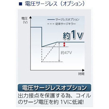 パイロット式5ポート弁 ベース配管 2位置シングル E形コネクタリード線 4GB□10Rシリーズ CKD