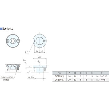 カムベース ナベヤ