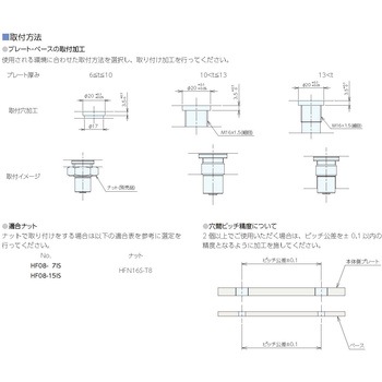 ホールファスナー インサートタイプ ナベヤ
