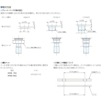 ホールファスナー インサートロックタイプ ナベヤ