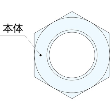ホールファスナー用ナット - ナベヤ