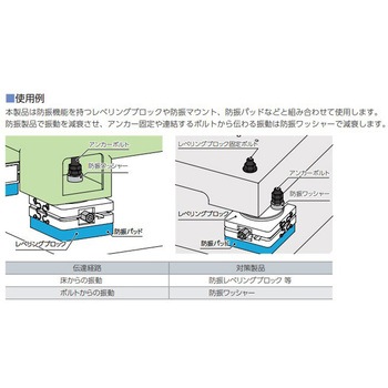 防振ワッシャー 発泡ポリウレタン ナベヤ