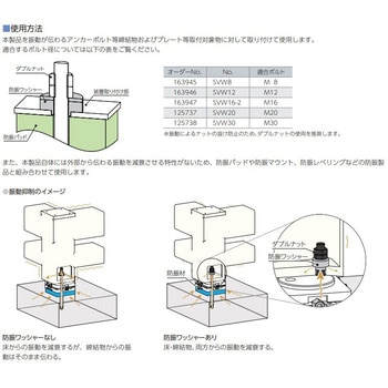 防振ワッシャー 発泡ポリウレタン ナベヤ